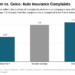 State Farm Vs. Geico: Comparing Car Insurance 2023 – Forbes Advisor
