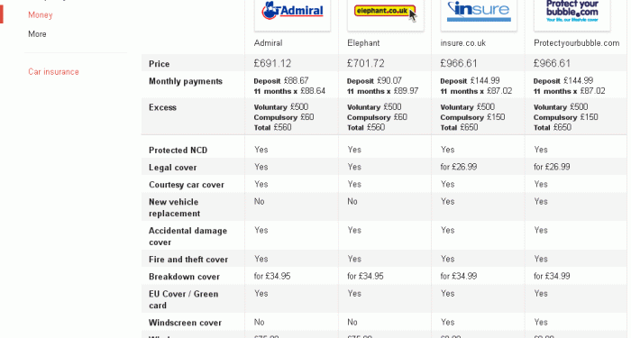 Car Insurance Quote Comparison Uk - insurance